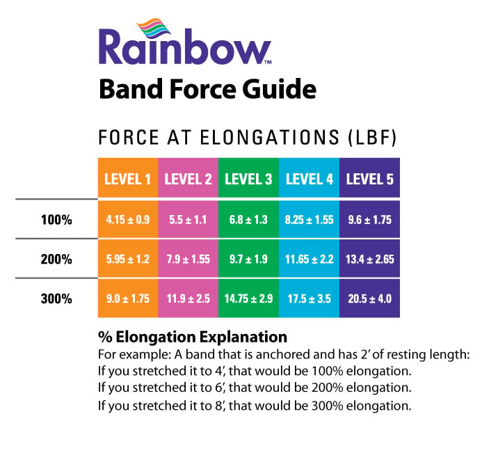 North Coast Medical Rainbow™ Latex-Free Exercise Band