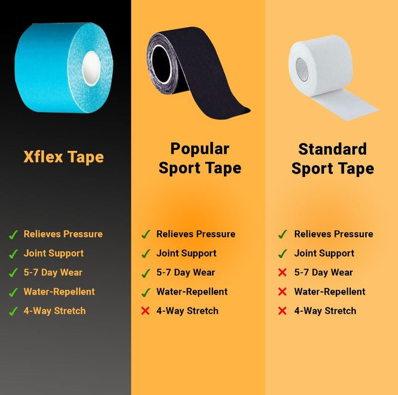 XFLEX Kinesiology Tape