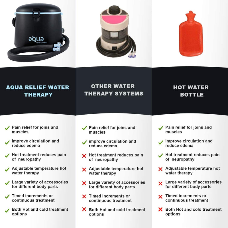ARS Aqua Relief System Hot or Cold Water Therapy Device inc TPU & VJW