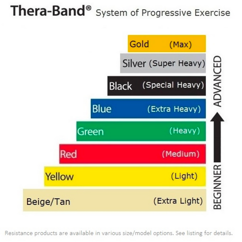 TheraBand Professional Latex Resistance Tubing