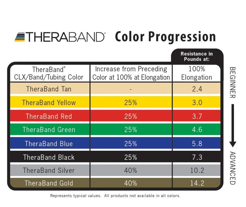 Thera-Band Latex Resistive Exercise Tubing