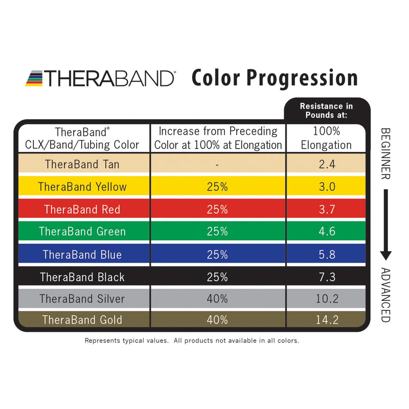 TheraBand Professional Pre-Cut Non-Latex Resistance Bands